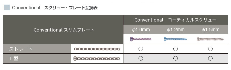 コンベンショナル互換表