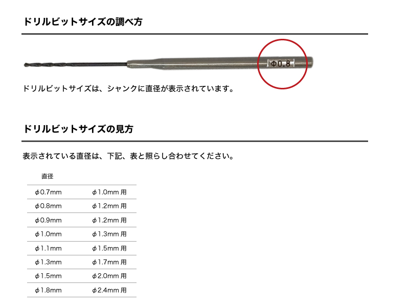 TITAN LOCK ドリルビットサイズ